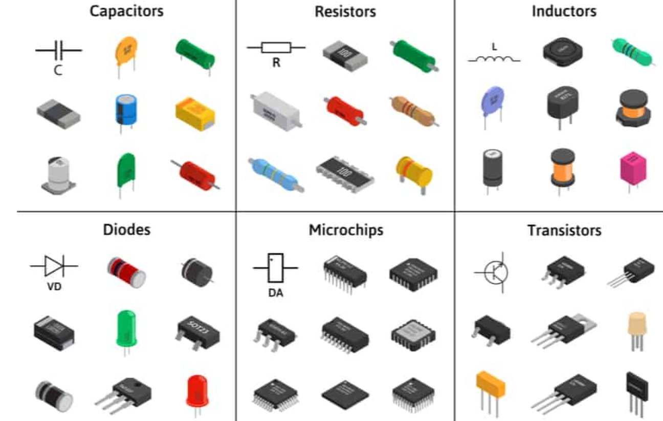 معرفی قطعات اصلی الکترونیک